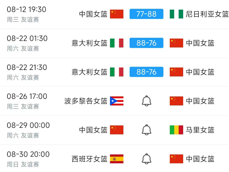 中国女篮热身时间表：8月26日，中国女篮PK波多黎各女篮避免4连败